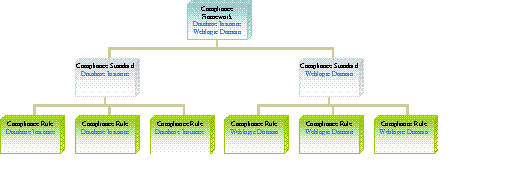 Description of Figure 1-1 follows Description of Figure 1-1 follows