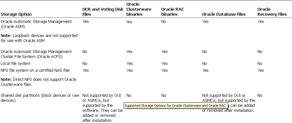 Storage Options