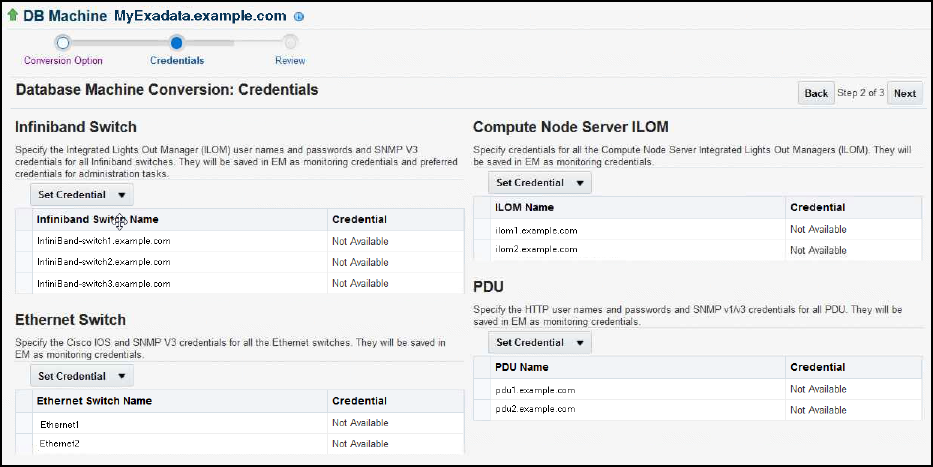 Database Machine Conversion: Credentials