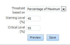 Metric Warning and Critical Thresholds