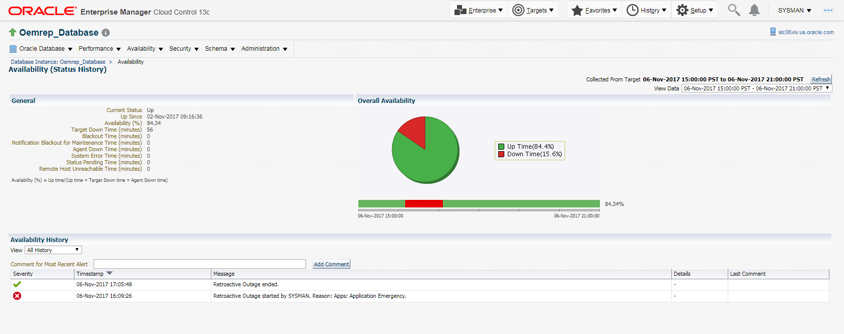 Target availability history after a retroactive outage.