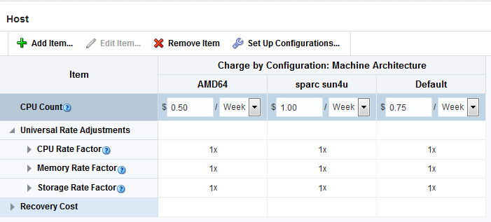 Charge item with CPU count per unit rate set