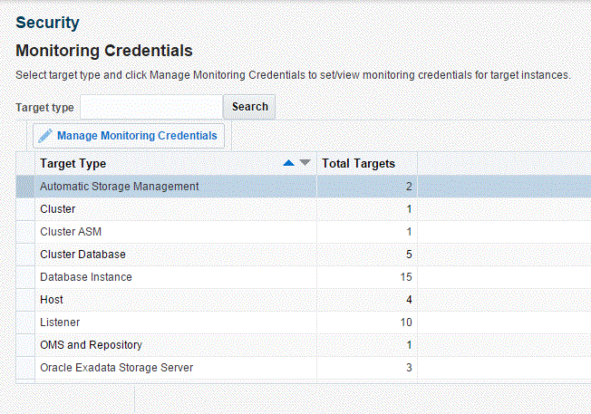 monitoring credentials page
