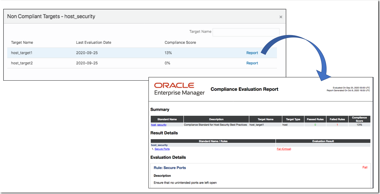 Compliance Dashboard Violations Report
