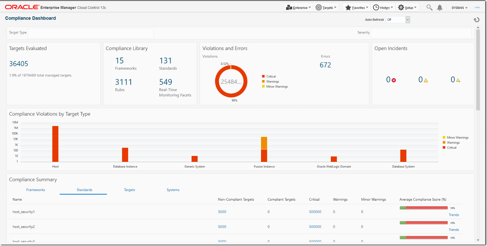 Compliance Dashboard