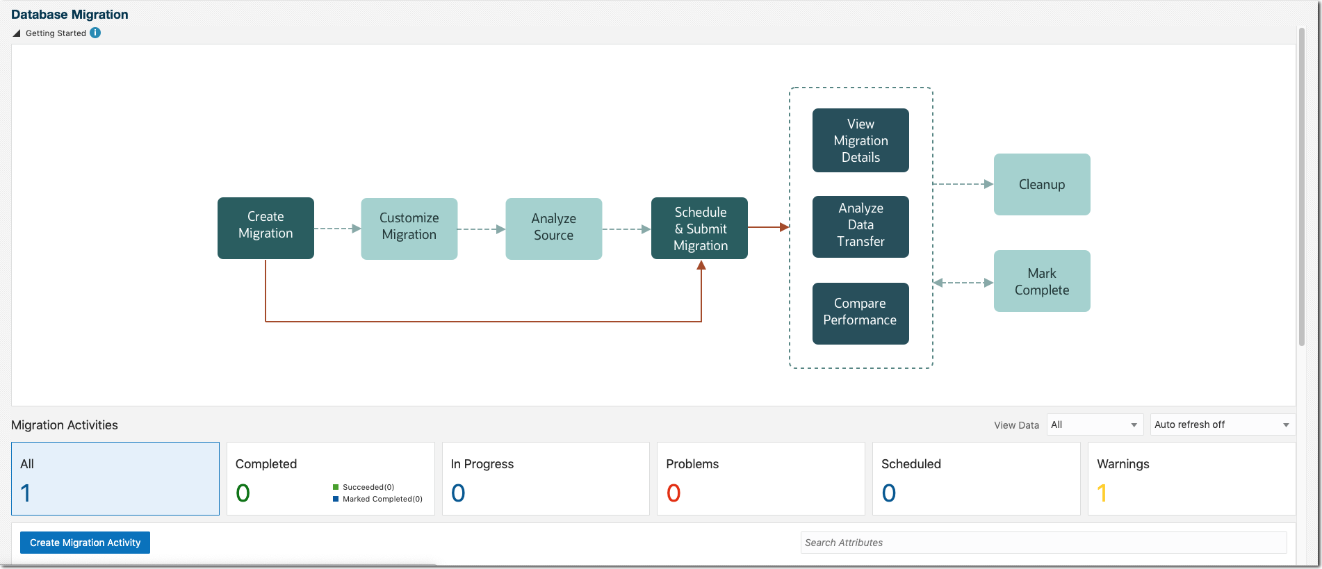 Database Migration Workbench