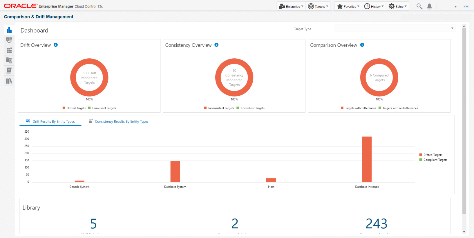 This image shows the new layout for the Comparison and Drift Management dashboard available for Enterprise Manager Release Update 5 and above.