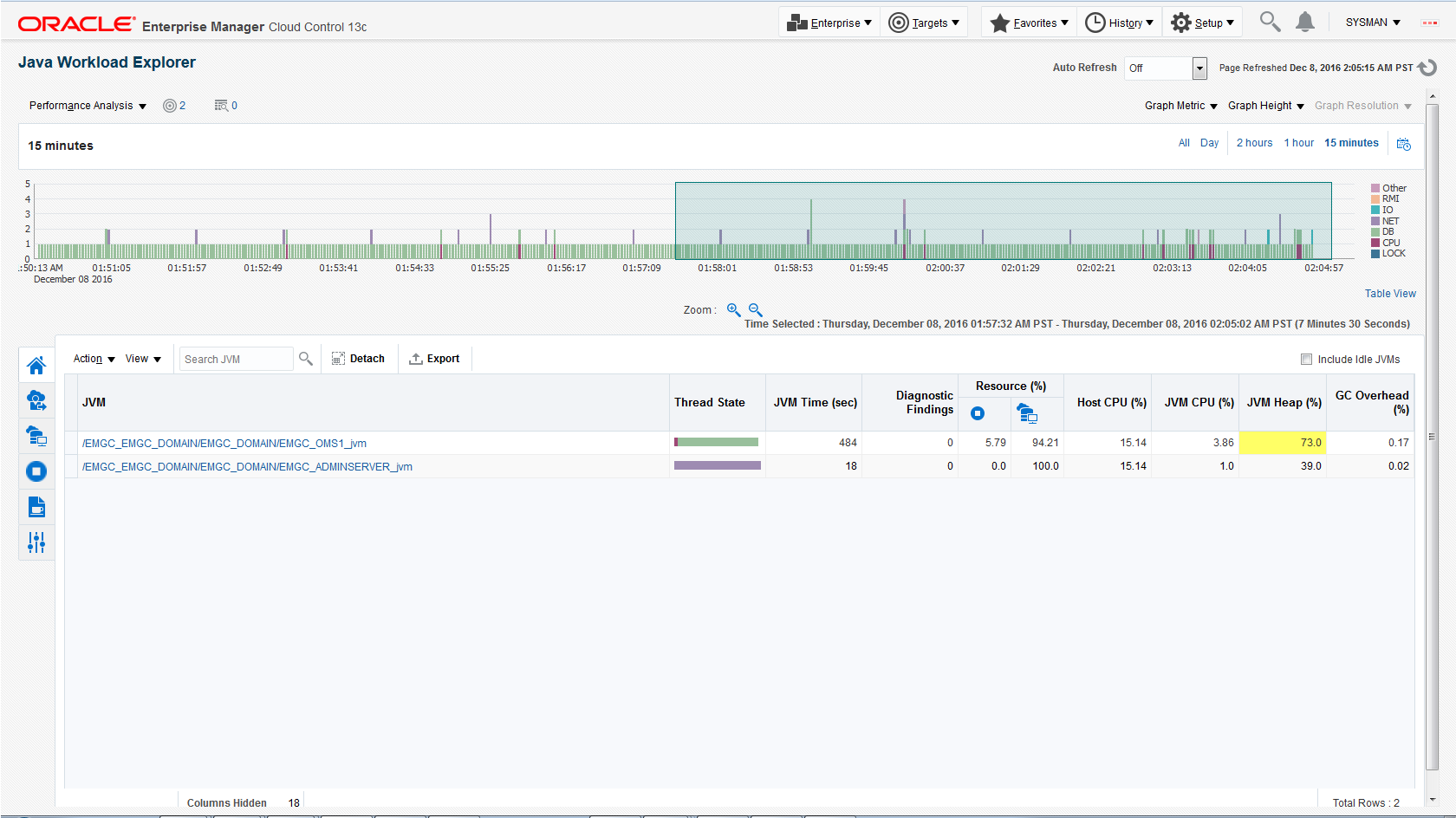 performance analysis