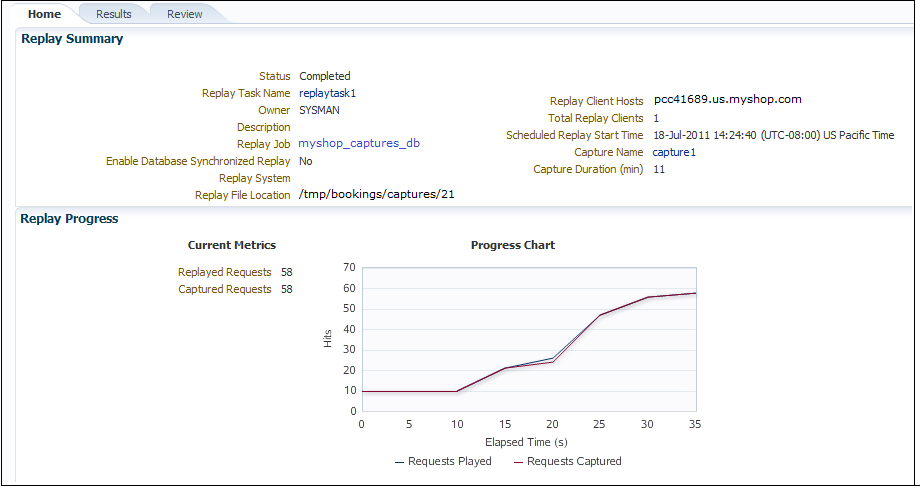 Description of Figure 3-22 follows