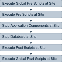 Stop workflow Stop workflow