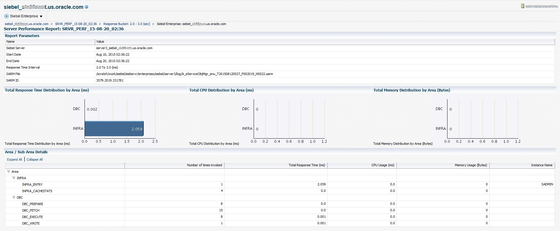 Server Performance Report - Example 3