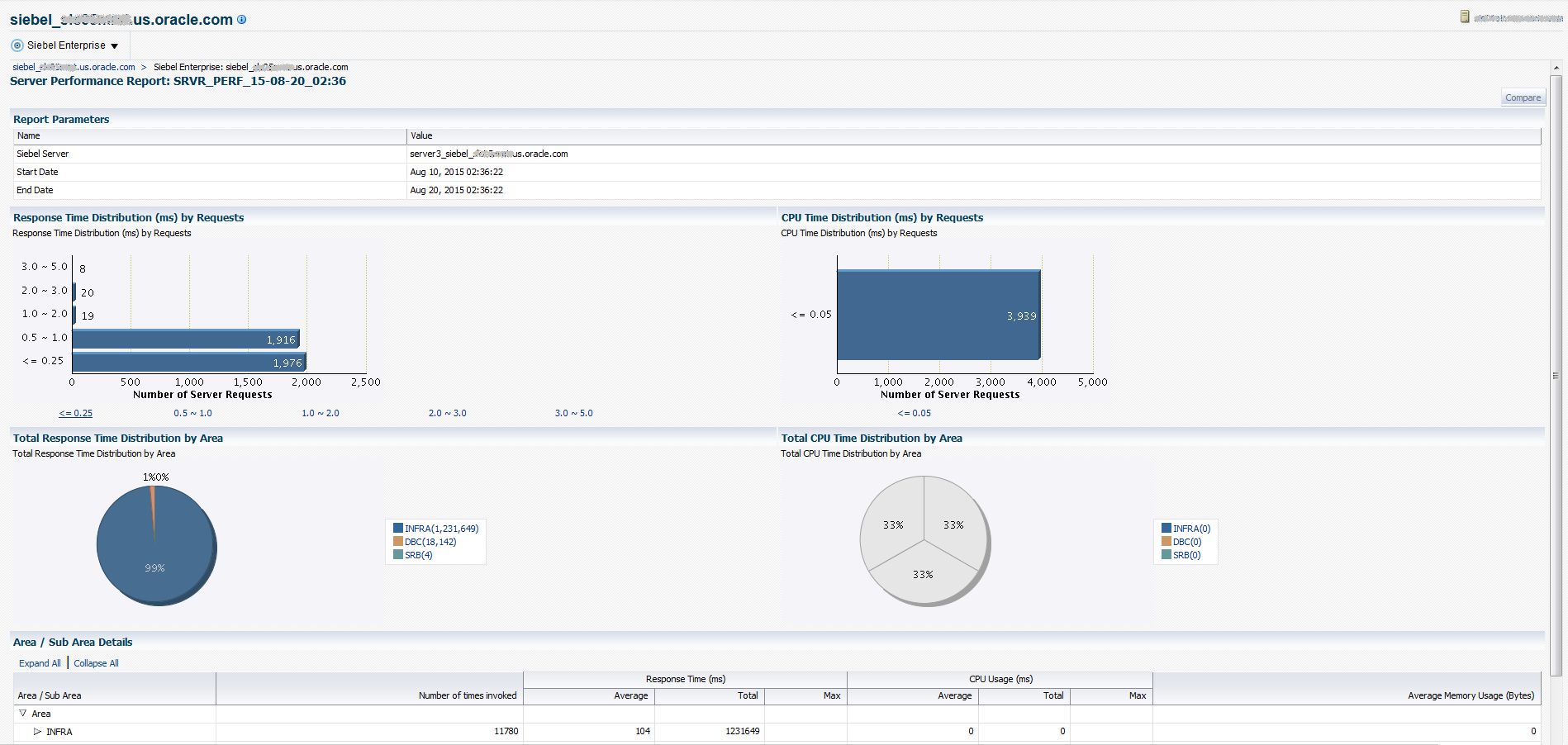 Server Performance Report - Example 1