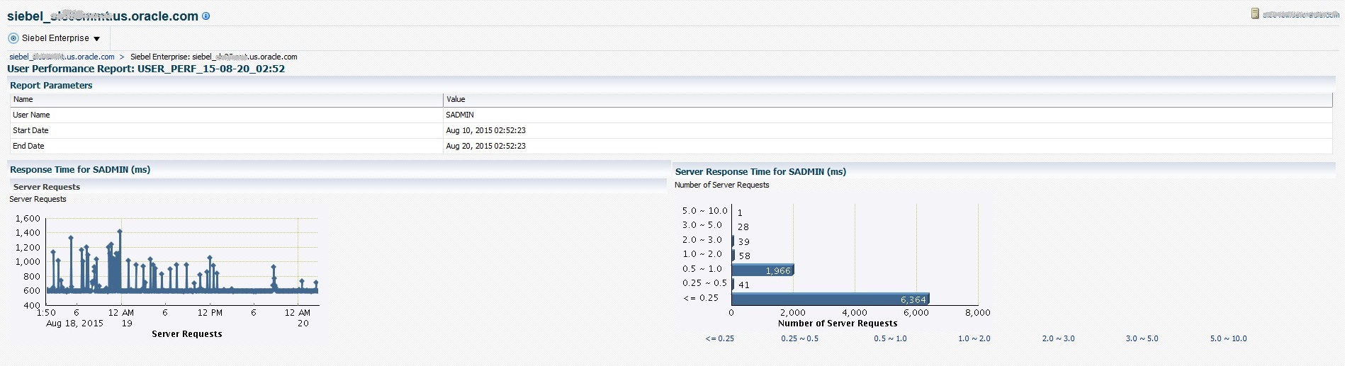 User Performance Report - Example 1