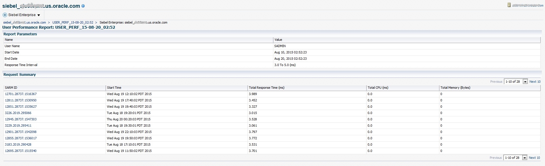 User Performance Report - Example 2