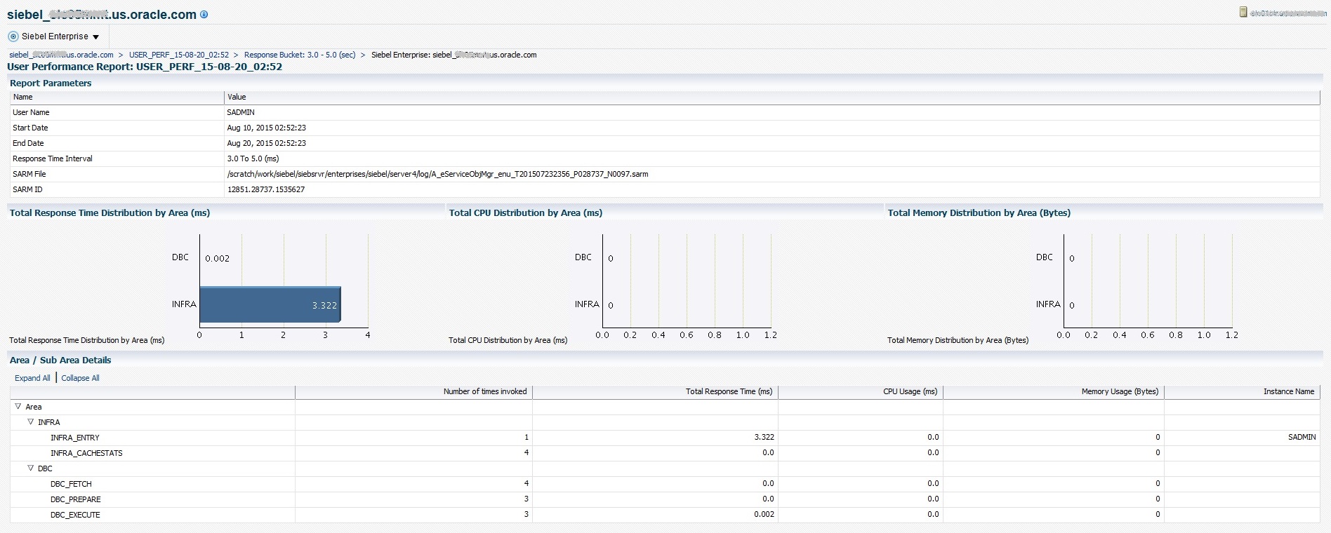 User Performance Report - Example 3