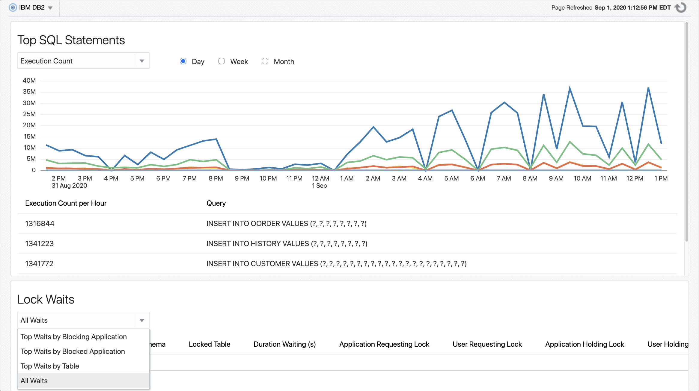 IBM DB2 Database Plug-in Analysis Page