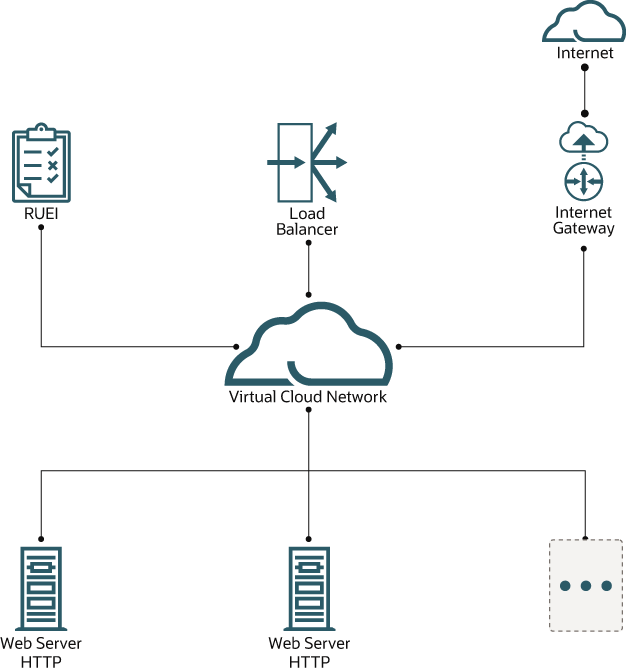 Graphic illustrates the tunneling network relationship.