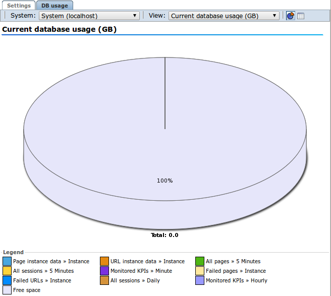 db usage tab