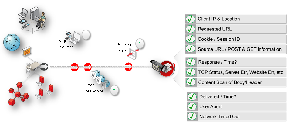 Description of Figure 1-1 follows