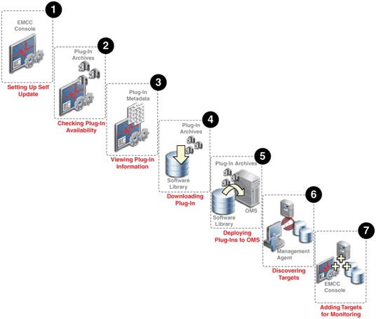 plug-in deployment workflow