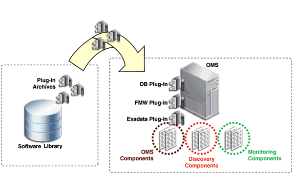 Deploying Plug-Ins to OMS