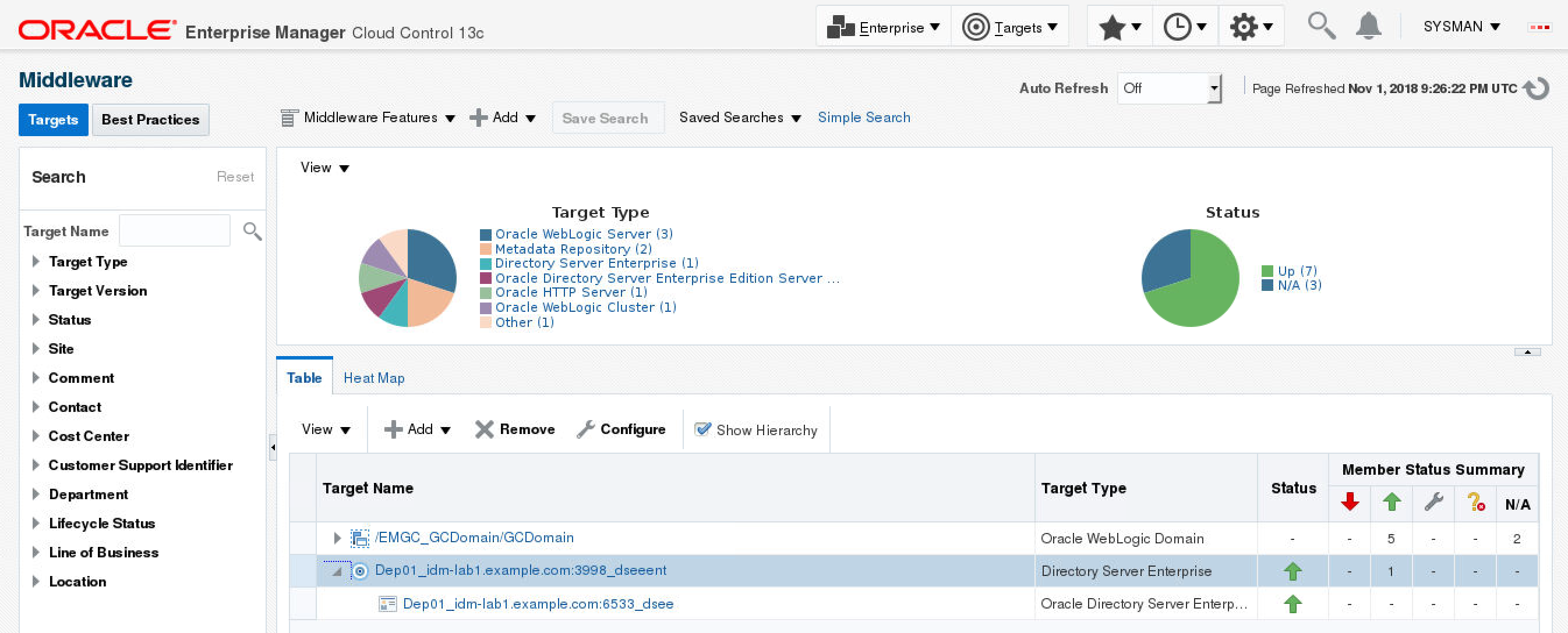 Middleware Targets