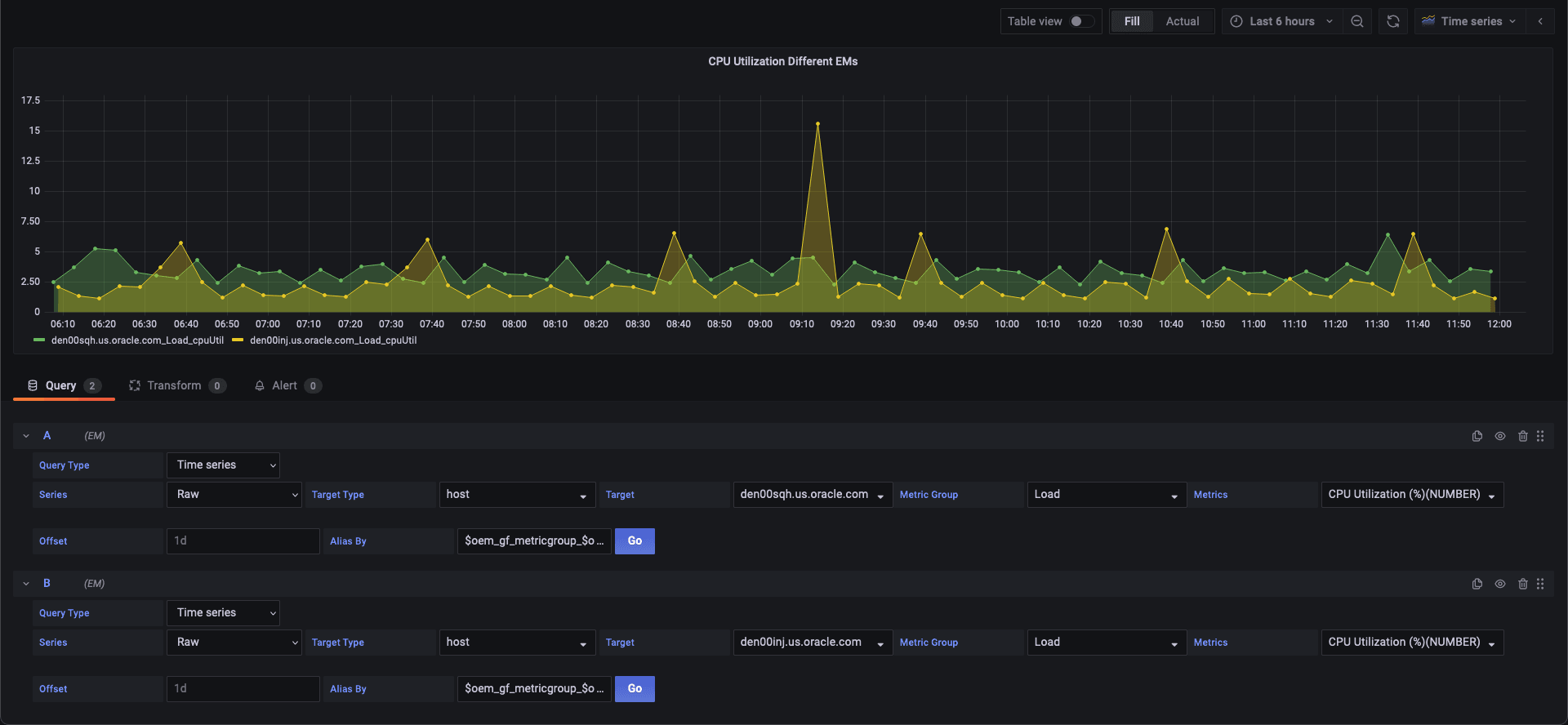 graphic shows data from multiple EM sources graphic shows data from multiple EM sources