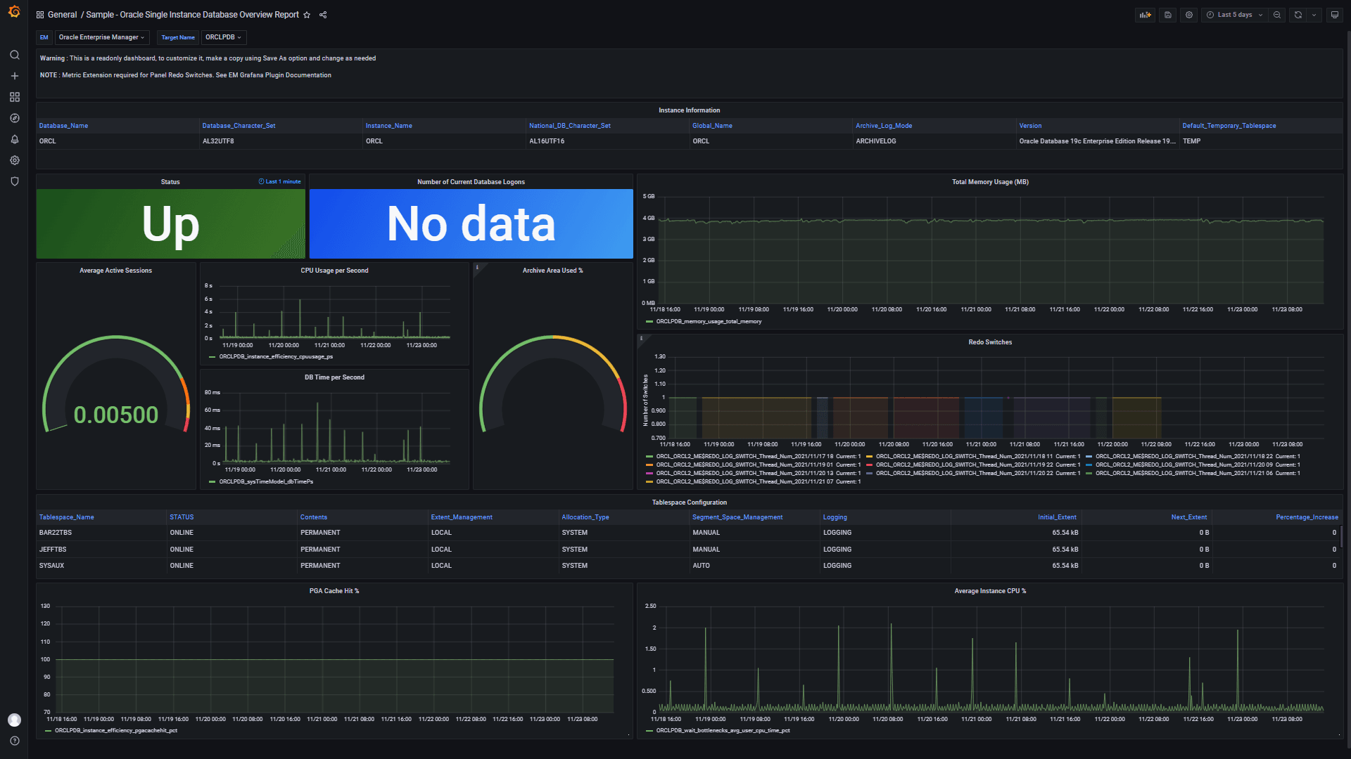 This dashboard provides a single pane look at the status and health of a single instance database. This dashboard provides a single pane look at the status and health of a single instance database.