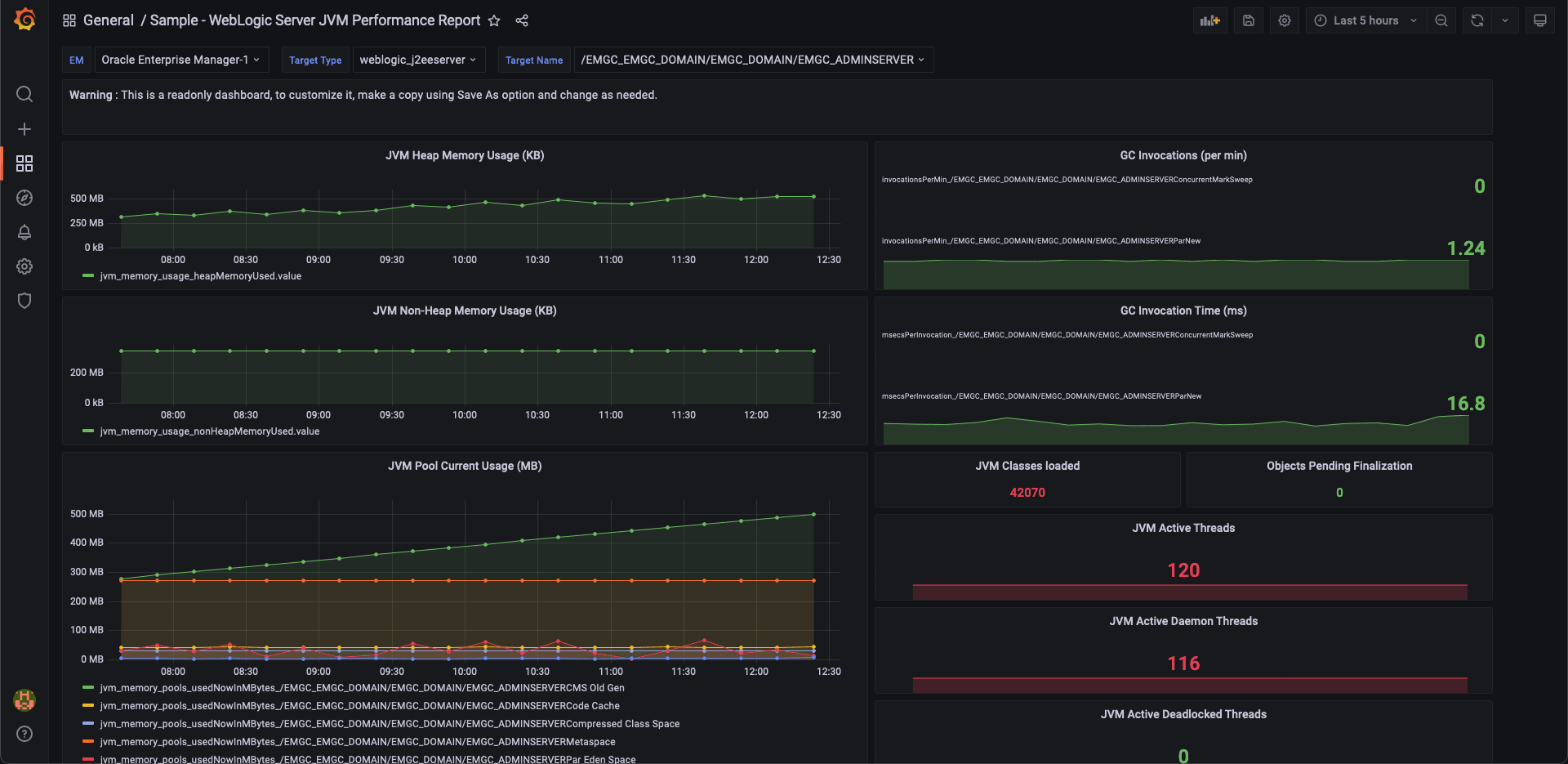 Image shows the WebLogic Server JVM Performance dashboard. Image shows the WebLogic Server JVM Performance dashboard.