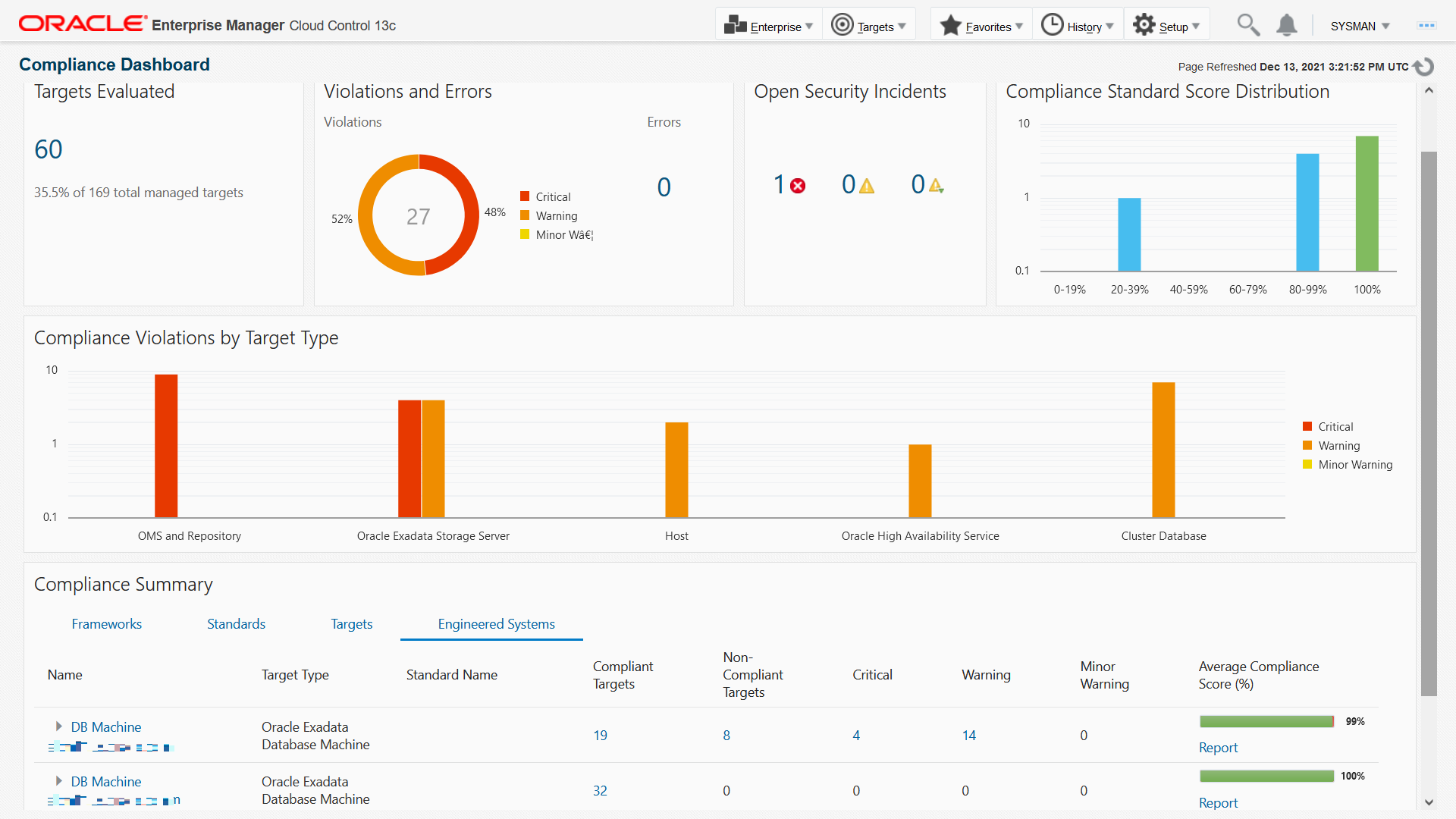 Compliance Dashboard with Engineered Systems Tab