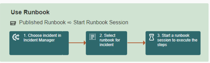using a Runbook workflow