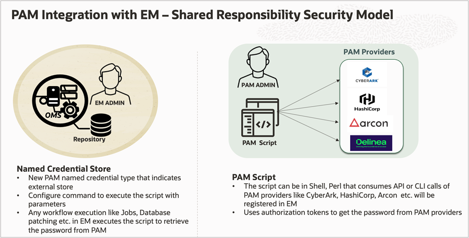 Shared ownership of the PAM integration solution with EM