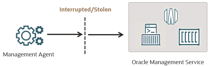 man in the middle attack