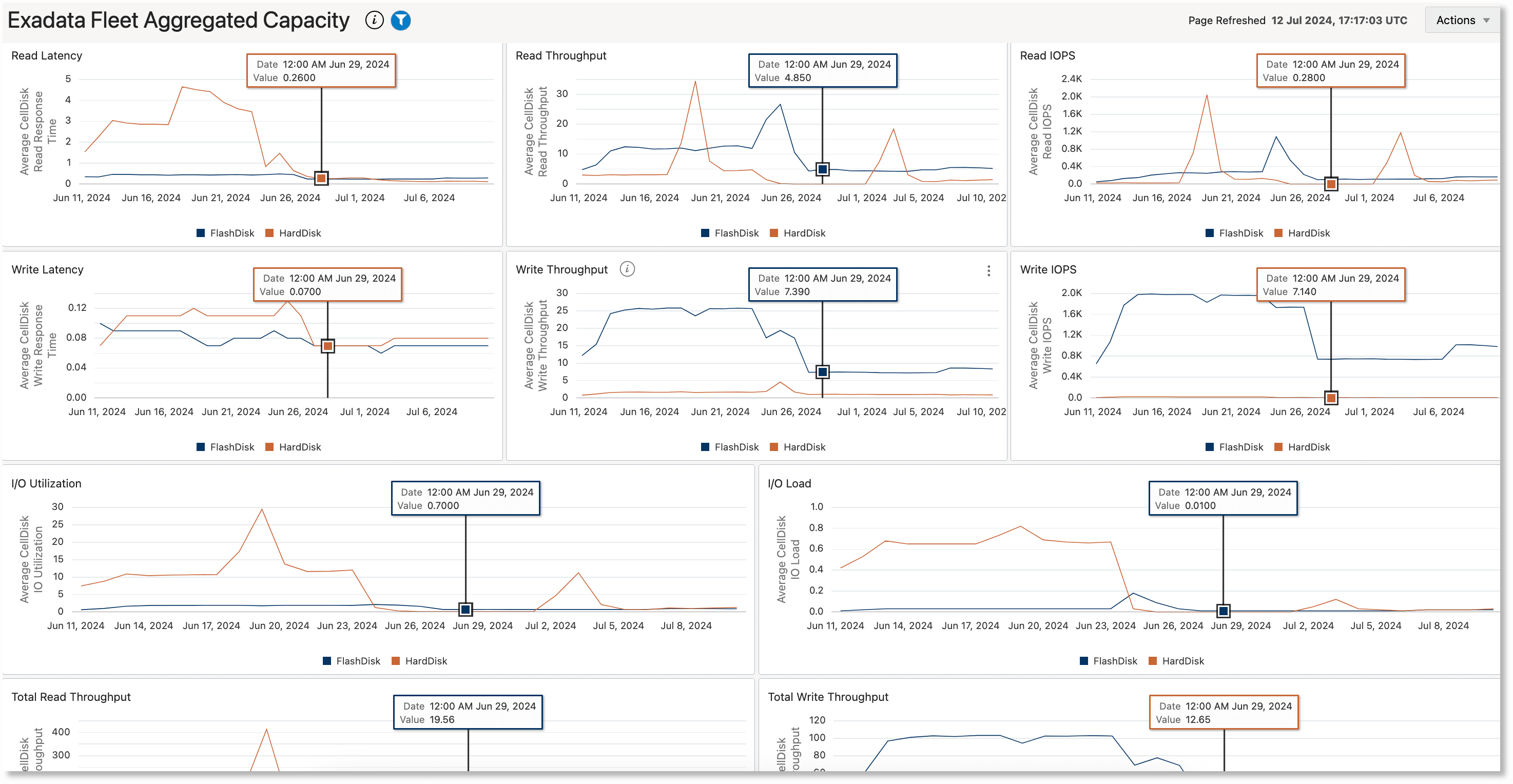 Storage Server I/O