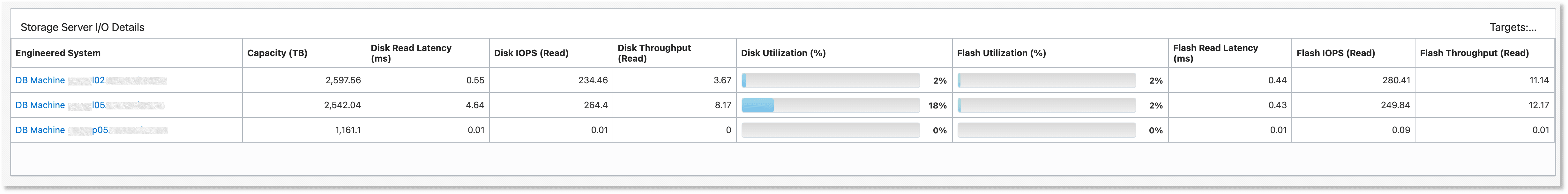 Storage Server I/O Details