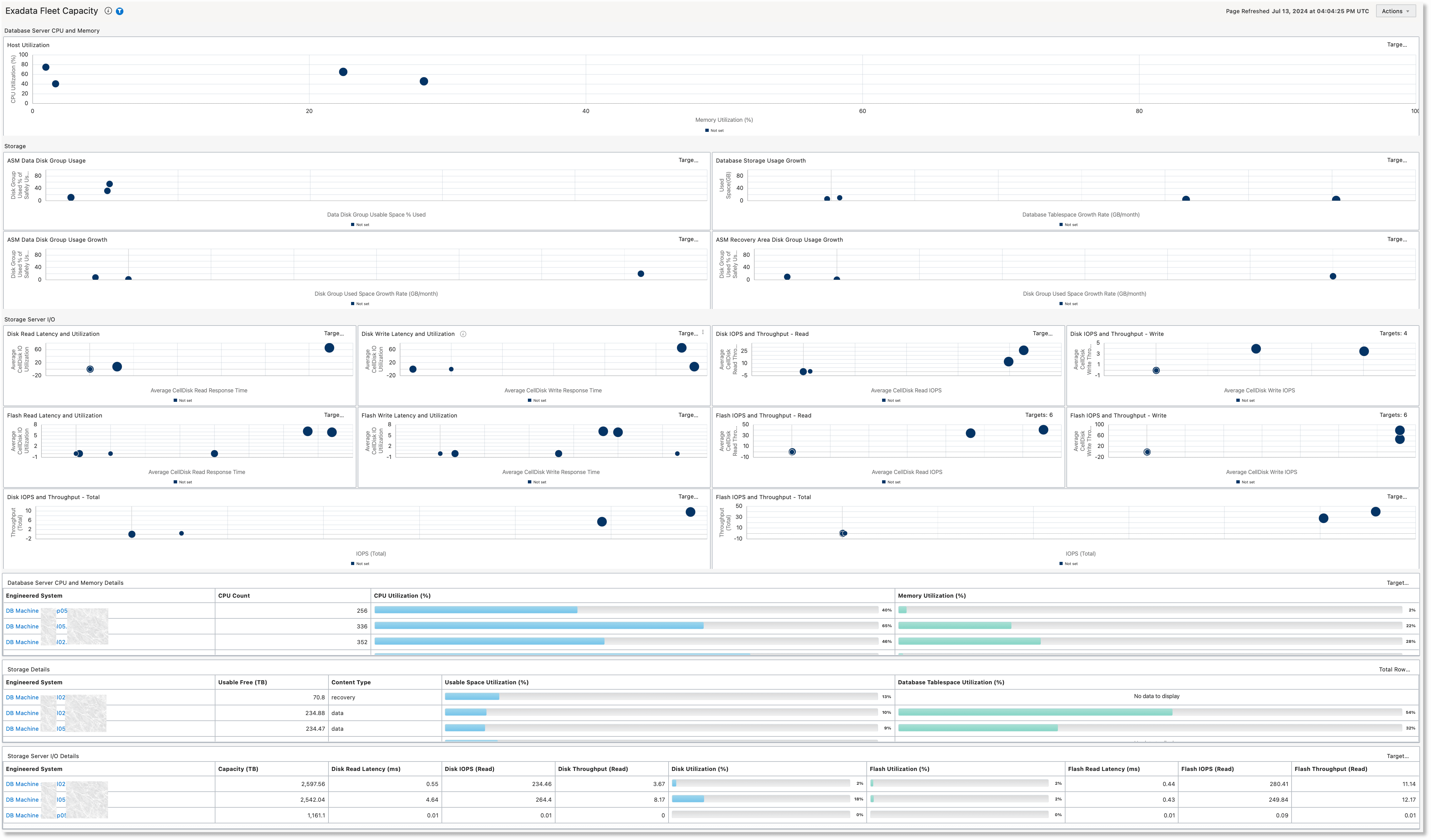 Exadata Fleet Capacity dashboard
