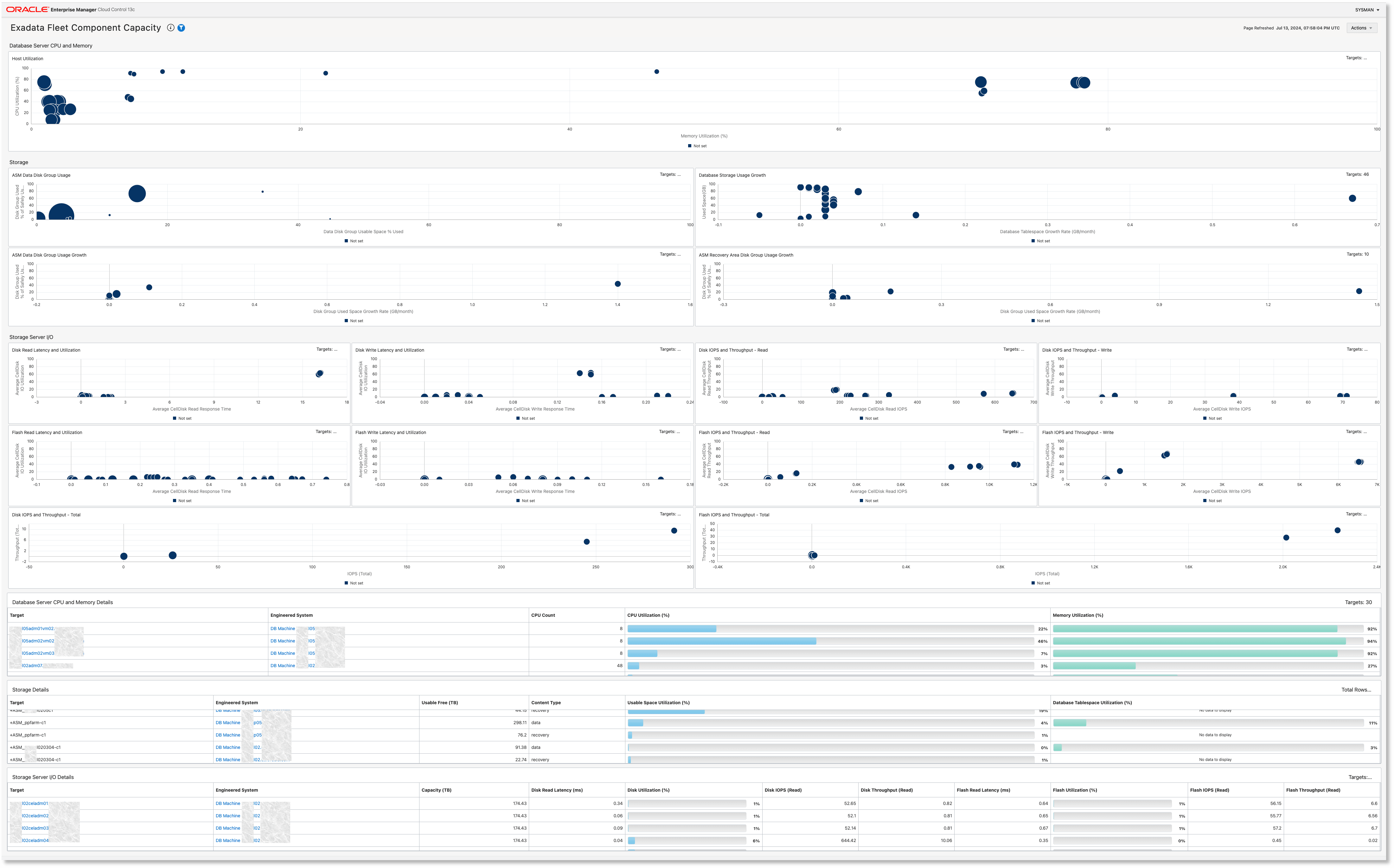 Exadata Fleet Component Capacity dashboard