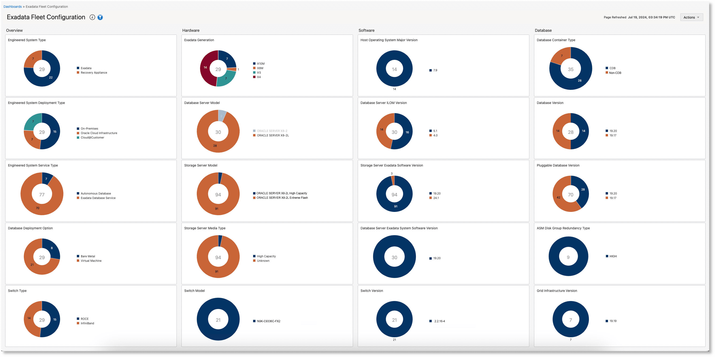 Exadata Fleet Configuration dashboard