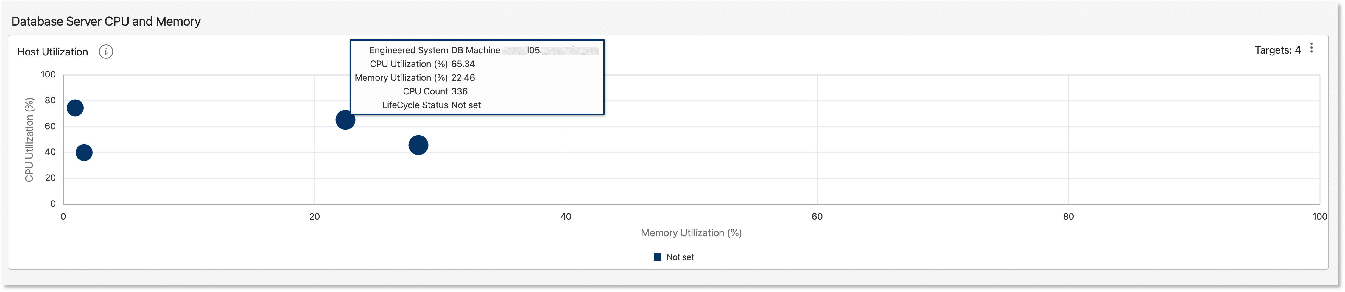 Database Server CPU and Memory Database Server CPU and Memory