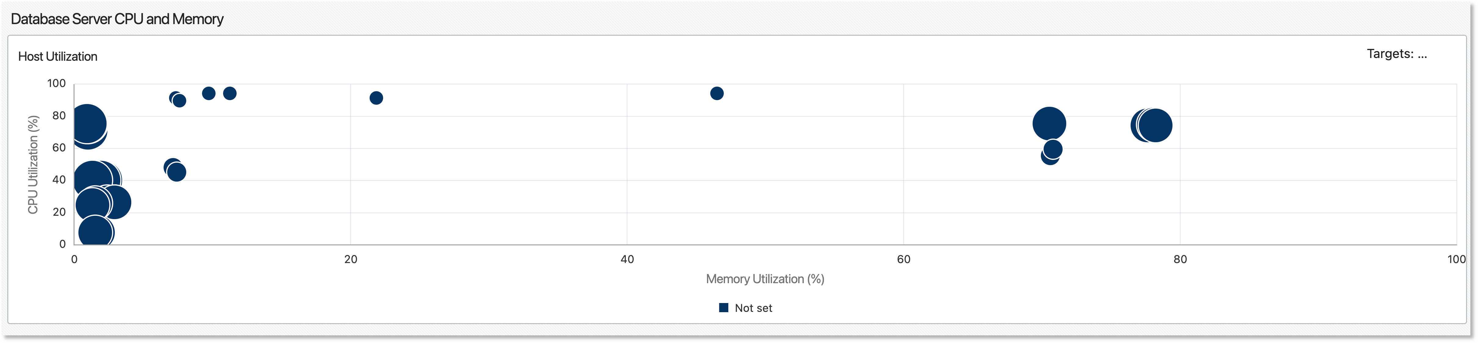 Database Server CPU and Memory Database Server CPU and Memory