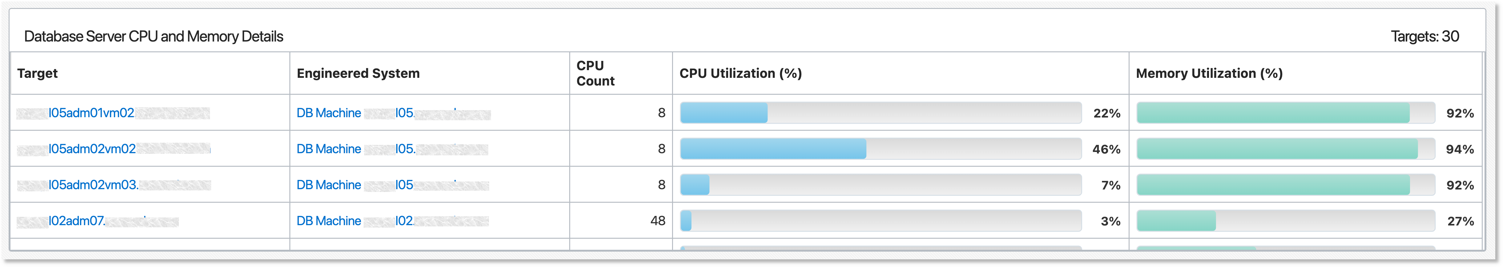 Database Server CPU and Memory Details Database Server CPU and Memory Details