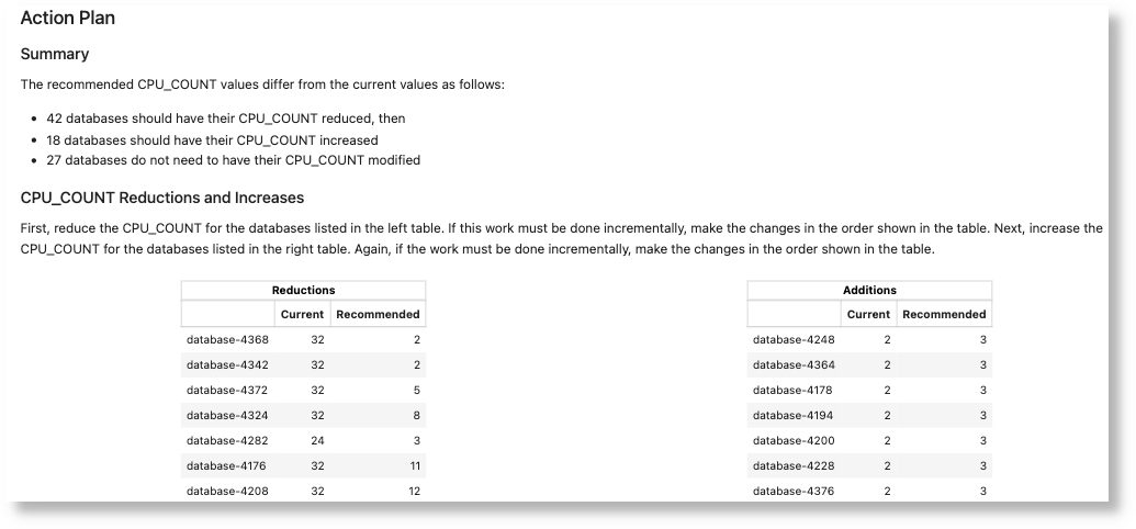 recommended actions to mitigate any CPU impacts recommended actions to mitigate any CPU impacts