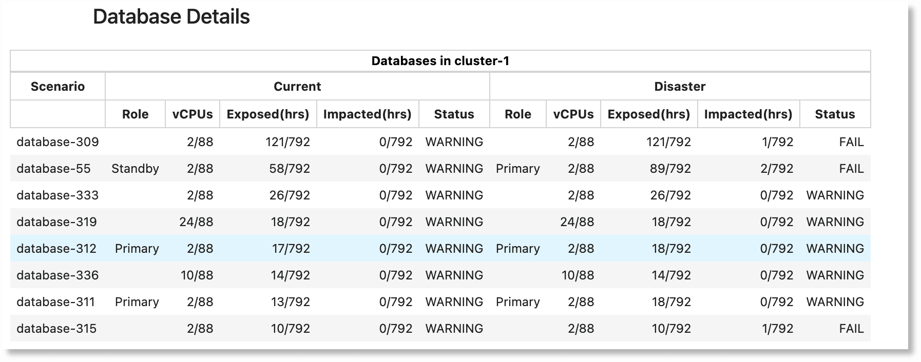 information about disaster recovery scenarios information about disaster recovery scenarios
