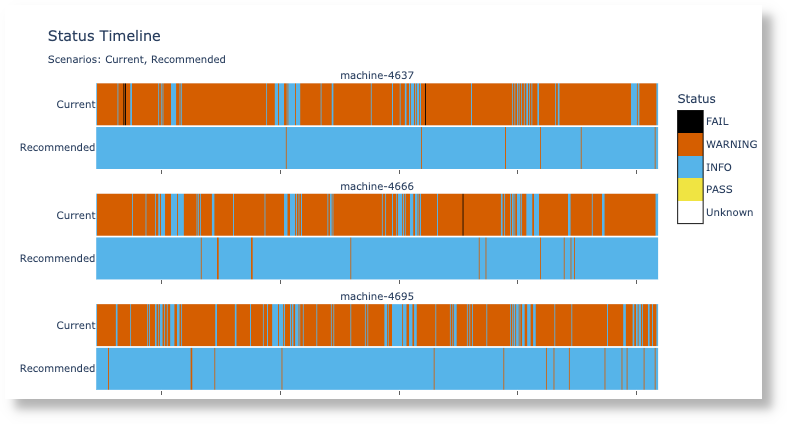 stacked time line of impacts stacked time line of impacts