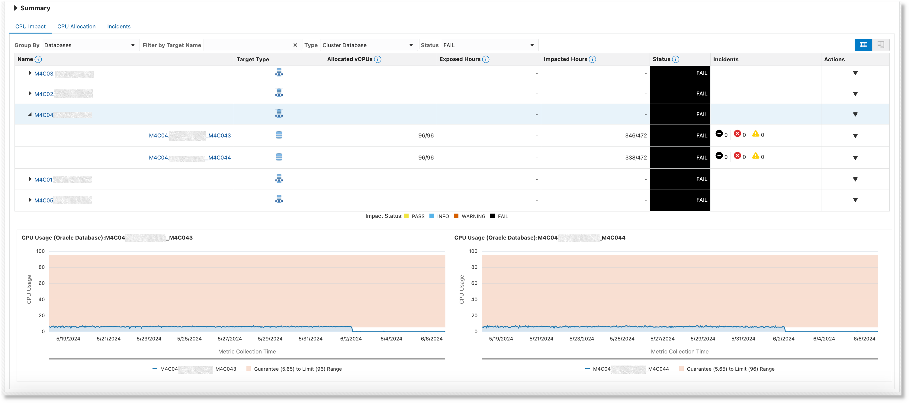 Impact Analysis for Cluster Database Impact Analysis for Cluster Database