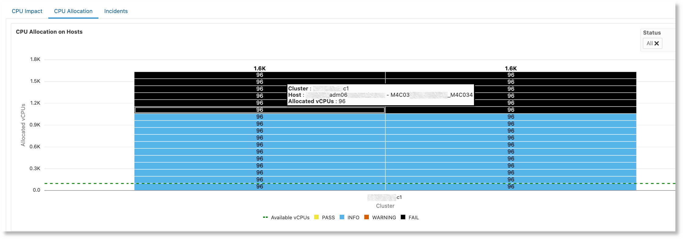 Impact Analysis for Hosts Impact Analysis for Hosts