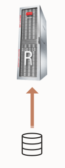 MAA Standard Backup Configuration