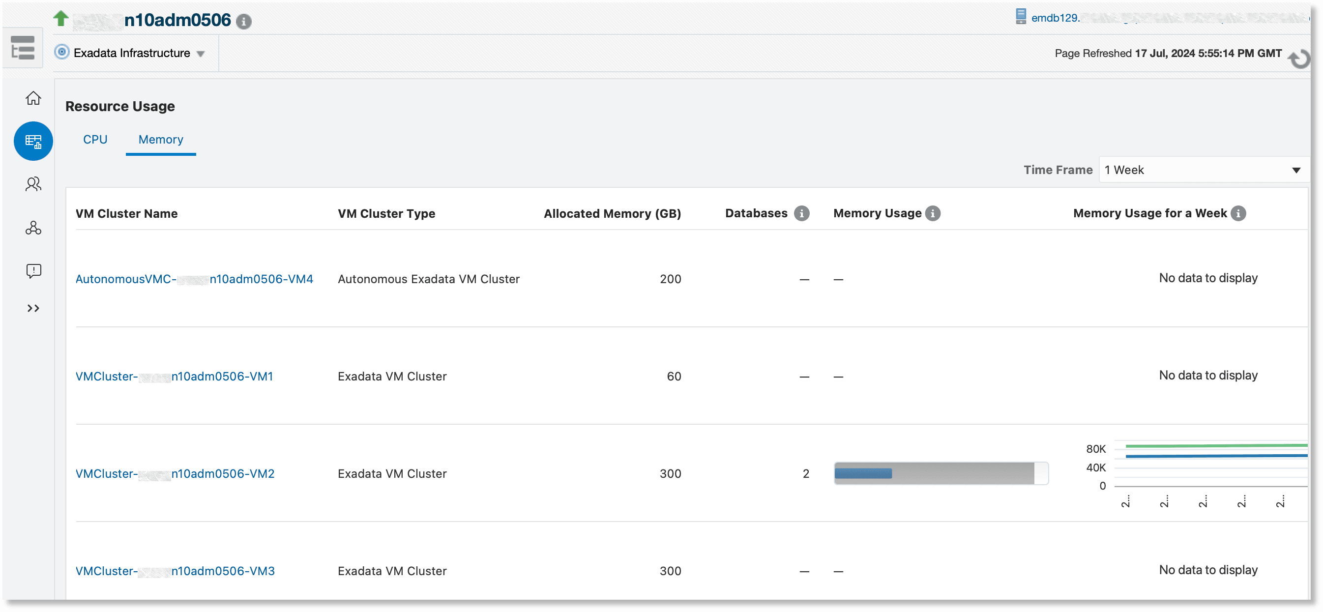 Database Memory Usage