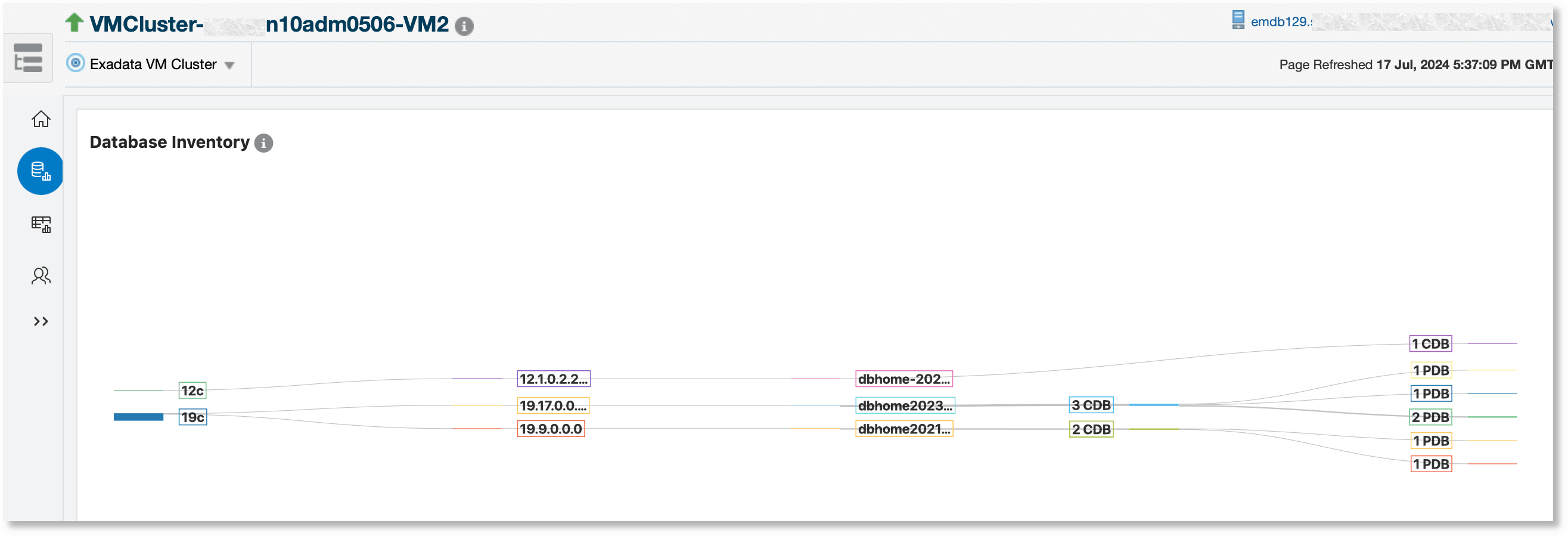 Database Inventory section
