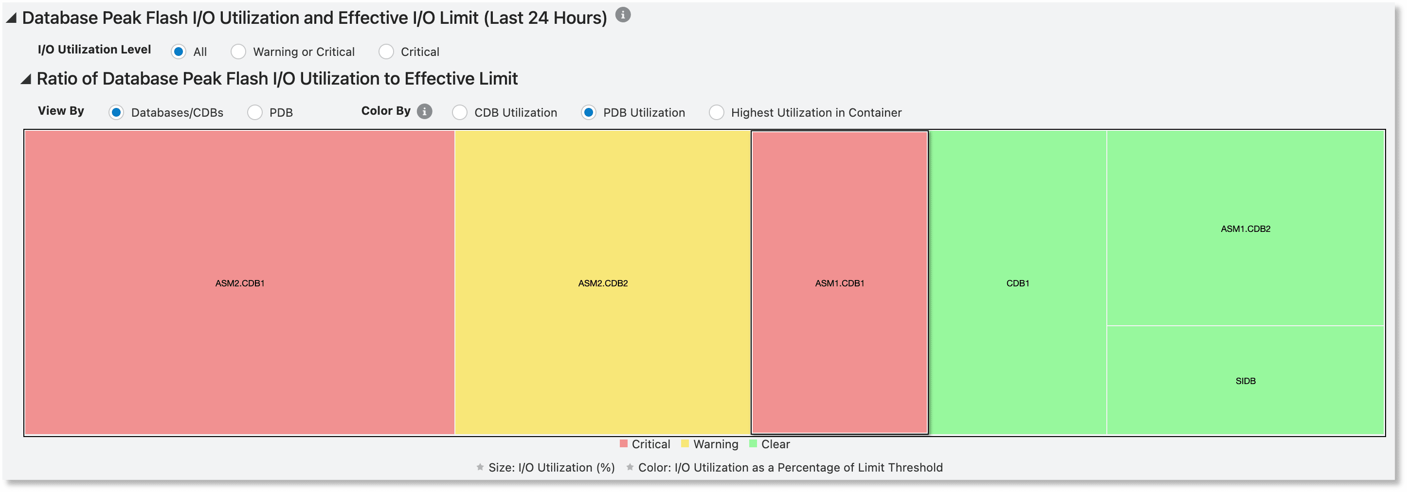 Database Peak Flash I/O Utilization and Effective I/O Limit for Last 24 Hours